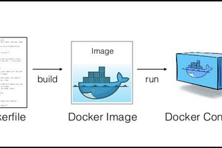 Configuring Docker Images for Python and Webserver
