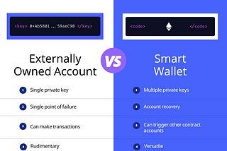 Smart Contract Wallets vs EOAs