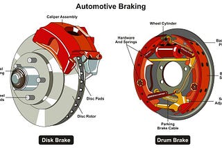 braking system of a vehicle