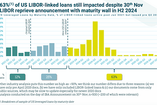 Opportunities and risks for credit and ABS players following the IBA LIBOR announcement on Nov 30…