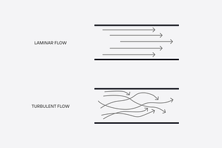 An Introduction To Laminar (RU)