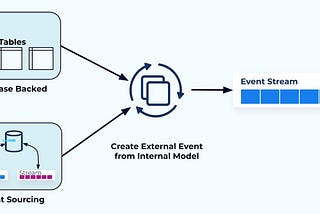 Designing Events and Event Streams 101 (CCDAK Summary2024)