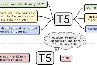 Seq-to-Seq Models In Natural Language Processing