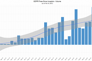 GDPR Fines Swell in Volume & Value — How To Avoid Getting Stung!