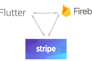 Build a marketplace in your Flutter app and accept payments using Stripe and Firebase