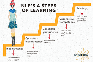 NLP's 4 steps to competence