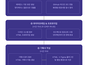 AI 시대, 기획자의 일하는 방식이 바뀌었다