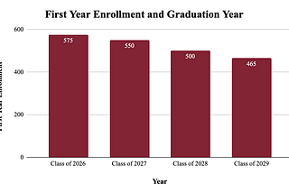 Campus cuts, closures, mergers, and layoffs for spring 2026