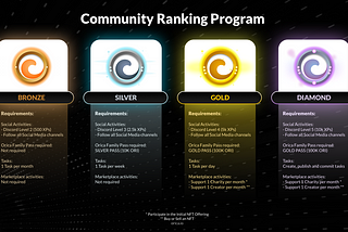 Orica Presents The Community Ranking Program