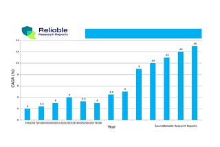 Robotic Biopsy Device Market Size