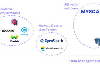 SQL Vector Databases are Shaping the New LLM and Big Data Paradigm