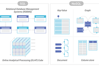 Part 11— Complete System Design Series