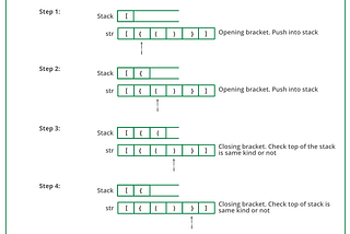Role of Stacks and Queues in Problem Solving