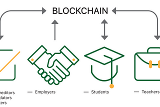 How Blockchain Will Change Education — Student Ownership of Learning