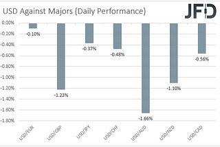 Fed Hikes by 75bps, BoE Takes the Central Bank Torch