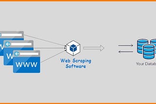 Introduction to Web Scraping With Laravel