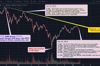 4th Dimension: Bitcoin-Manipulation-Cartel — Price-Suppression is the Goal