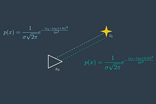 Application of Maximum Likelihood Estimation in GraphSLAM