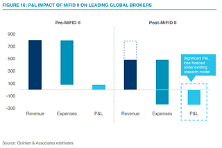 MIFID II: huge boost to alternative research providers