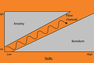 Finding Flow as a Developer 👩‍💻👨‍💻