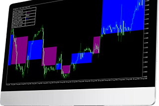 Forex Imperial — The Real Game Changer