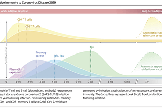 COVID-19 Research Roundup 2: 9/12/20–9/18/20