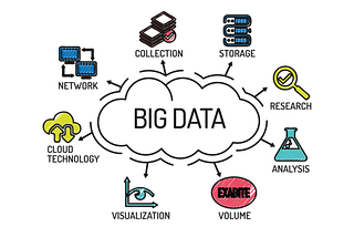 Introduction to Big Data: Concepts and Applications