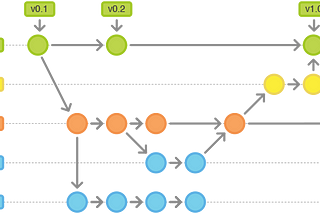 What is Branch in Git