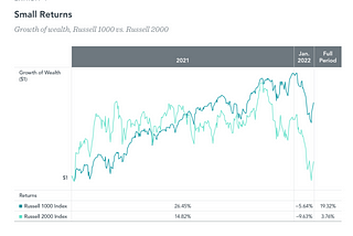 The Small Caps That May Be Holding Back Your Portfolio’s Returns