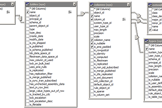 Sys Tables in Apache Spark/Databricks