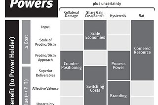 7 Powers: How to Build a Business That Defends Itself