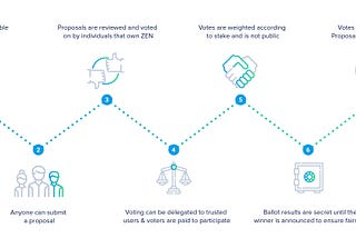 State of the Union on Crypto Industry