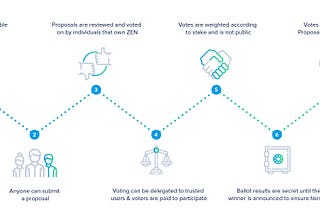 State of the Union on Crypto Industry