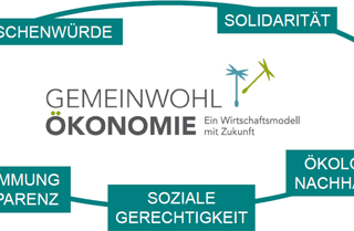 Darum arbeite ich für eine Gemeinwohl-Ökonomie (GWÖ)