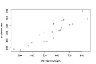 The Insane World of Blockbuster Economics