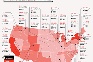 The Most Affordable ZIP Codes to Buy Property in Every State