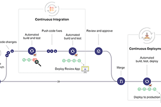 GitHub Actions: Building an End-to-End CI/CD Pipeline for Django