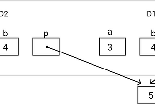 What is Copy Constructor in C++ , What is Shallow Copy Constructor and Deep Copy Constructor in…