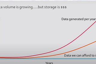 AI/ML for Archival Storage in Quartz Glass