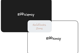 Efficiency vs Efficacy: Why mastering both is critical for software engineers