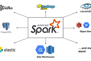 Apache Spark Optimization Techniques and Tuning