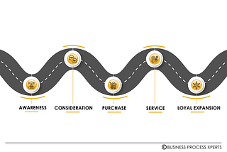 Customer Journey Mapping