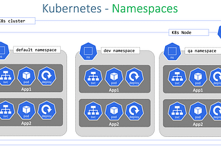 Debugging namespace deletion issue in Kubernetes