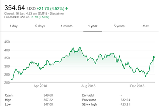 Netflix’s Price Hikes Are an Unfortunate Side Effect of Ecosystem Lock-In