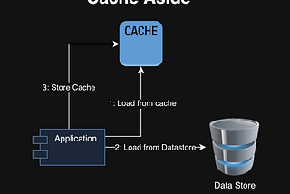 When Caching is not a Silver Bullet