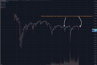 Comparing the 2019 BTC Bull Cycle to Our Current Market Structure