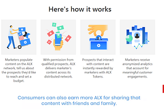 Own and Monetize Your Personal Data with Algebraix