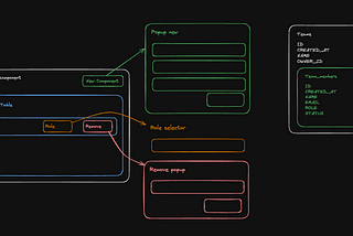 I’ve build a reusable Team component for Next.js 14 using Supabase