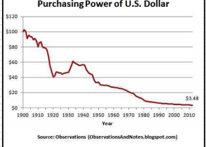 Is “Money” in your Bank Account Real Money?