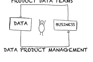 Product Data Teams 101